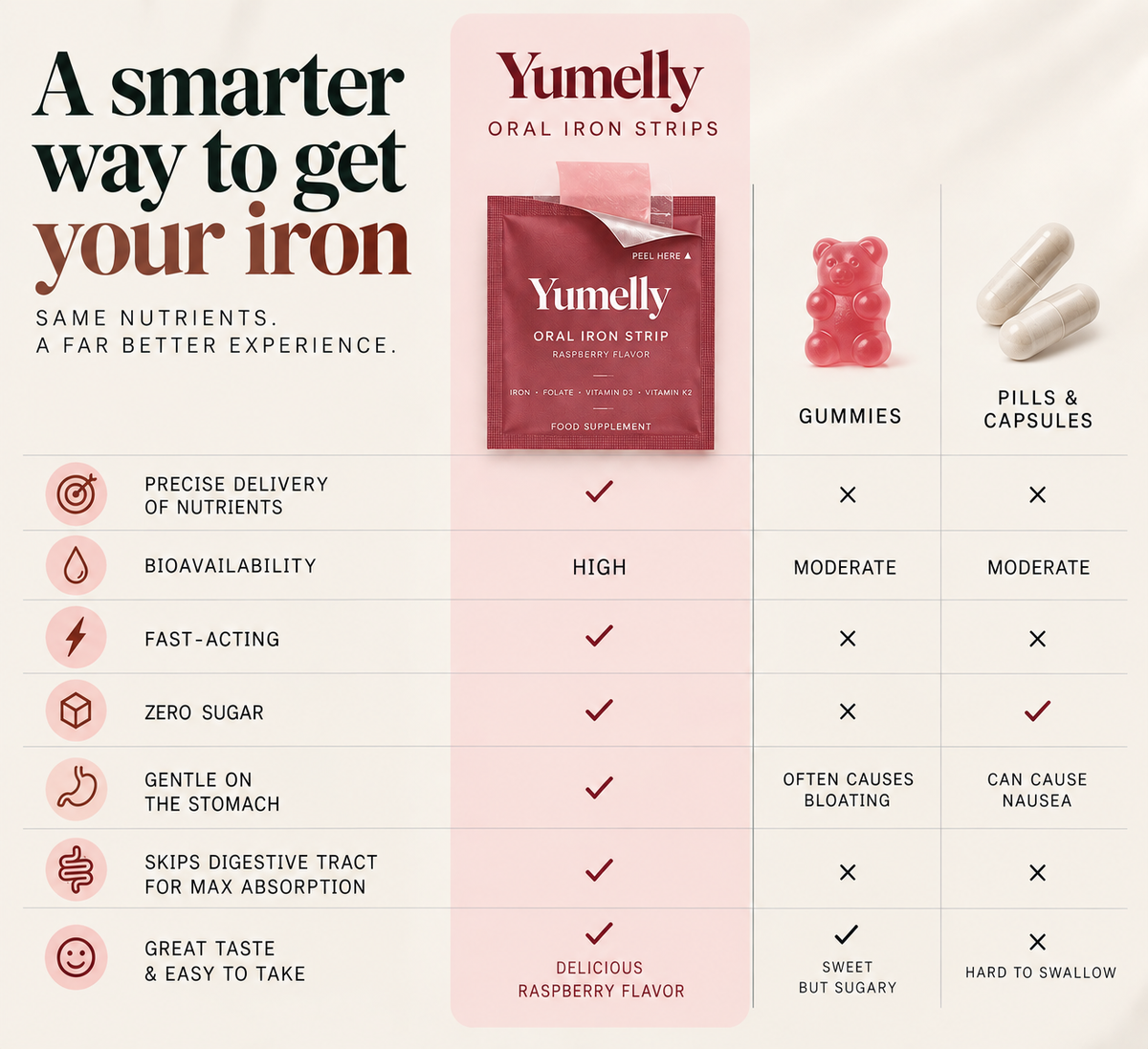 Oral Iron Strips