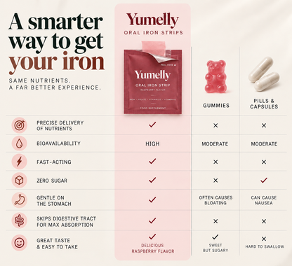 Oral Iron Strips